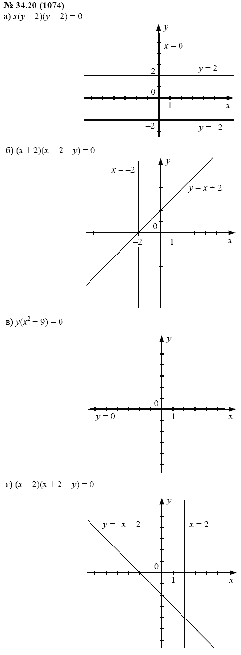 Ответ к задаче № 34.20 (1074) - А.Г. Мордкович, гдз по алгебре 7 класс